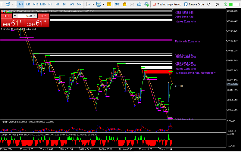 Planificación de crédito y finanzas